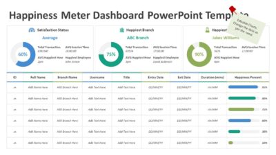 Happiness Meter Dashboard PowerPoint Template
