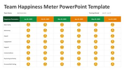 Team Happiness Meter PowerPoint Template