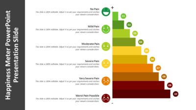 Happiness Meter PowerPoint Presentation Slide