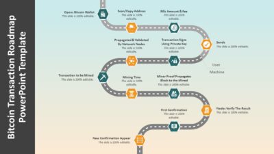 Bitcoin Transaction Roadmap PowerPoint Template