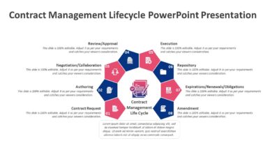 Contract Management Lifecycle PowerPoint Presentation