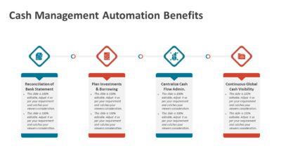 Cash Management Automation Benefits PowerPoint Template