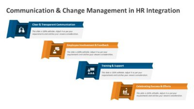 Communication and Change Management in HR Integration PowerPoint Template