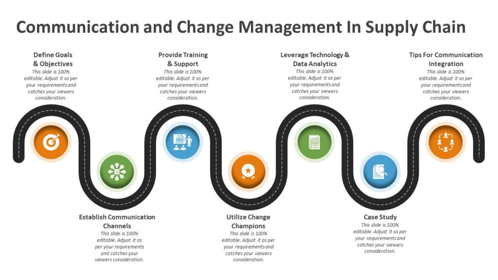 Communication and Change Management In Supply Chain PowerPoint Template