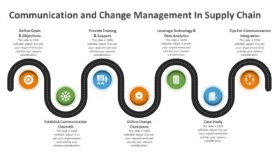 Communication and Change Management In Supply Chain PowerPoint Template