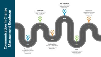 Communication In Change Management Roadmap PowerPoint Template