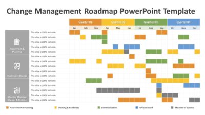 Change Management Roadmap PowerPoint Template
