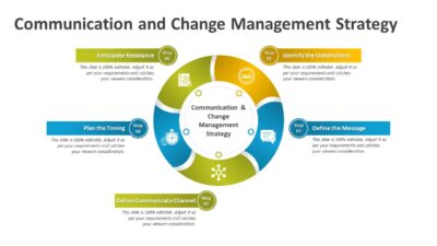 Communication and Change Management Strategy PowerPoint Template