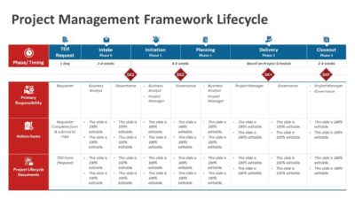 Project Management Framework Lifecycle PowerPoint Template