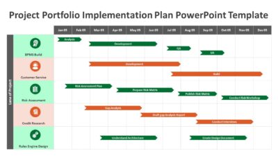 Project Portfolio Implementation Plan PowerPoint Template