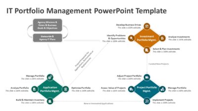 IT Portfolio Management PowerPoint Template
