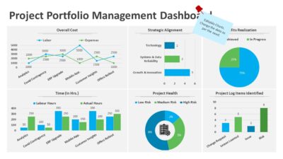 Project Portfolio Management Dashboard PowerPoint Presentation