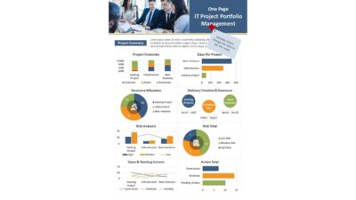 One Page IT Project Portfolio Management PowerPoint Template
