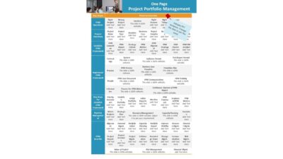 One Page Project Portfolio Management PowerPoint Template