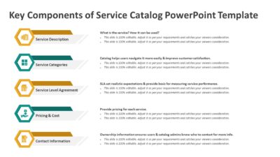 Key Components of Service Catalog PowerPoint Template
