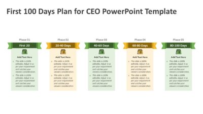 First 100 Days Plan for CEO PowerPoint Template