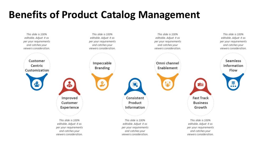 Benefits of Product Catalog Management PowerPoint Template