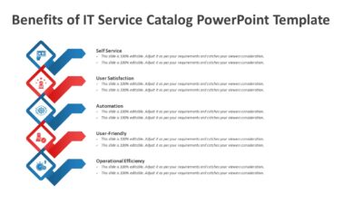 Benefits of IT Service Catalog PowerPoint Template