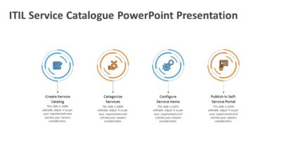 ITIL Service Catalogue PowerPoint Presentation