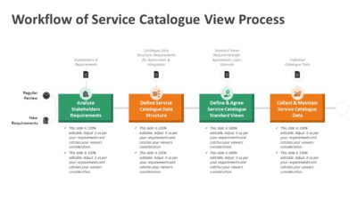 Workflow of Service Catalogue View Process PowerPoint Template
