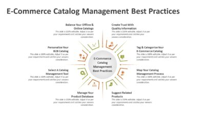 E-Commerce Catalog Management Best Practices PowerPoint Template