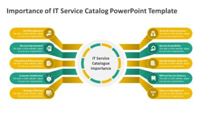 Importance of IT Service Catalog PowerPoint Template