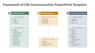 Framework of CSR Communication PowerPoint Template