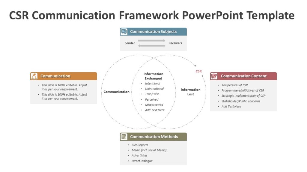 CSR Communication Framework PowerPoint Template