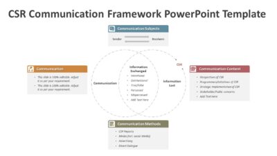CSR Communication Framework PowerPoint Template