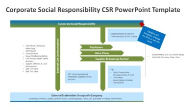 Corporate Social Responsibility CSR PowerPoint Template