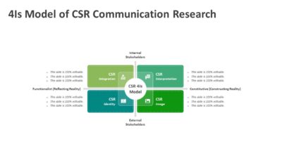 4Is Model of CSR Communication Research PowerPoint Template