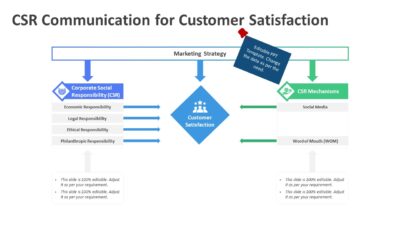 CSR Communication for Customer Satisfaction PowerPoint Template