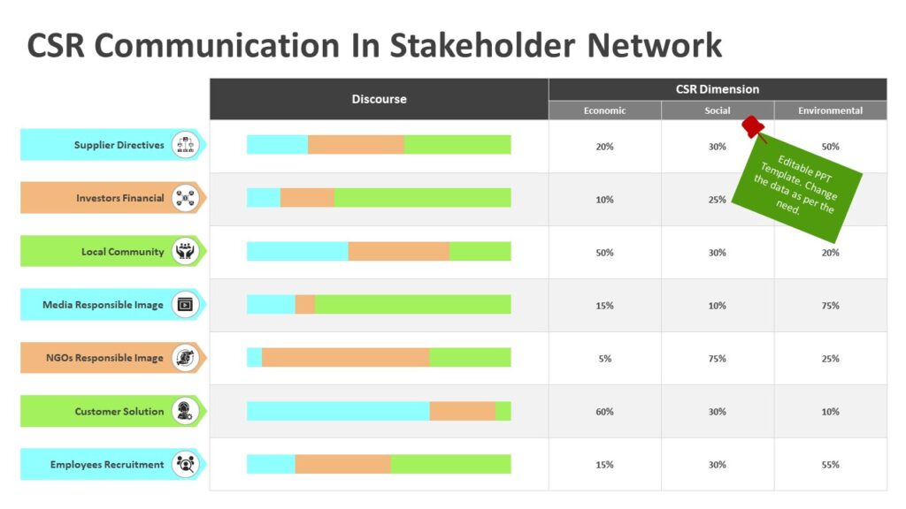 CSR Communication In Stakeholder Network PowerPoint Template