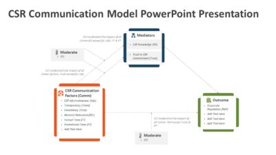CSR Communication Model PowerPoint Presentation