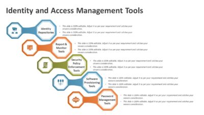 Identity and Access Management Tools PowerPoint Template