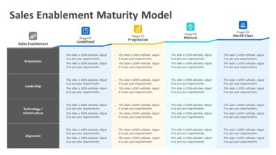 Sales Enablement Maturity Model PowerPoint Template