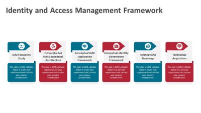Identity and Access Management Framework PowerPoint Template
