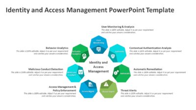 Identity and Access Management PowerPoint Template