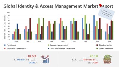 Global Identity & Access Management Market Report PowerPoint Template