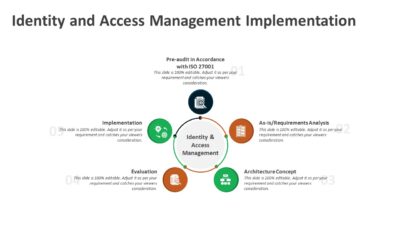 Identity and Access Management Implementation PowerPoint Template