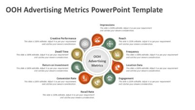 OOH Advertising Metrics PowerPoint Template