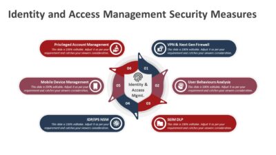 Identity and Access Management Security Measures PowerPoint Template