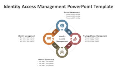 Identity Access Management PowerPoint Template