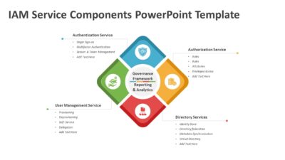 IAM Service Components PowerPoint Template