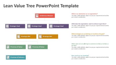 Lean Value Tree PowerPoint Template