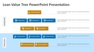 Lean Value Tree PowerPoint Presentation