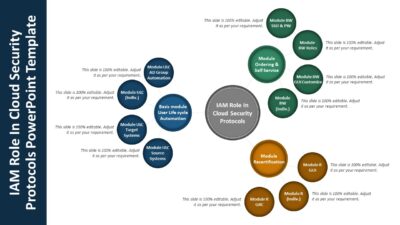 IAM Role In Cloud Security Protocols PowerPoint Template