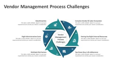 Vendor Management Process Challenges PowerPoint Template
