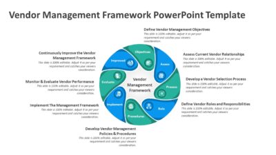 Vendor Management Framework PowerPoint Template