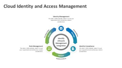 Cloud Identity and Access Management PowerPoint Template